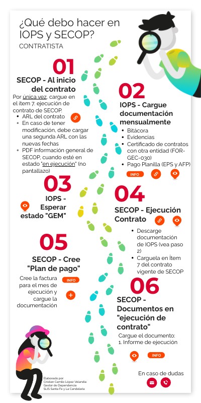 CONTRATISTA IOPS SECOP | Genially