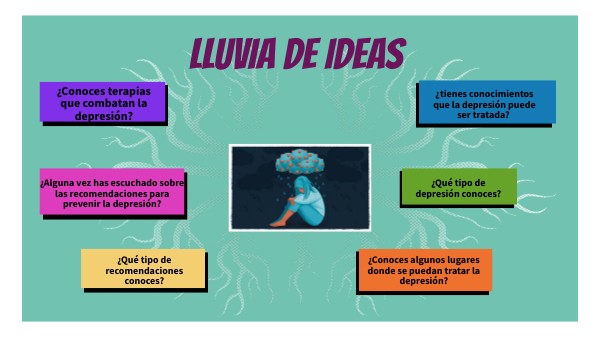 LLUVIA DE IDEAS | Genially