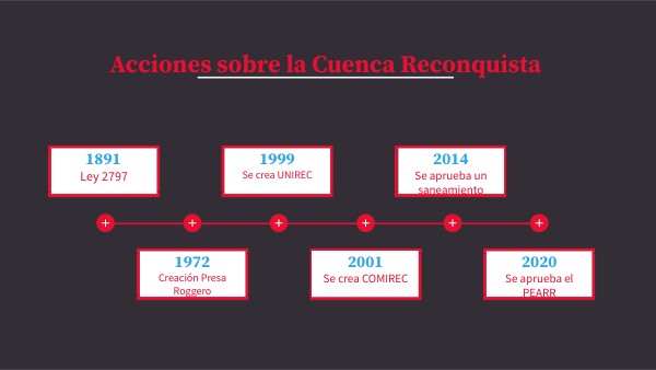 Acciones sobre el Río Reconquista