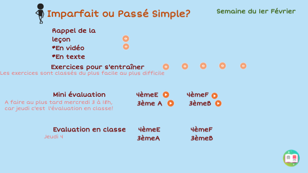Imparfait ou Passé Simple?
