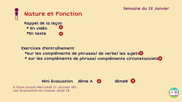 Nature et fonction