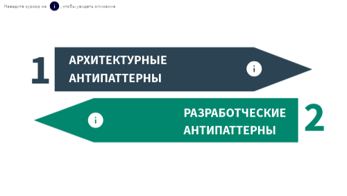 26.3. Антипаттерны