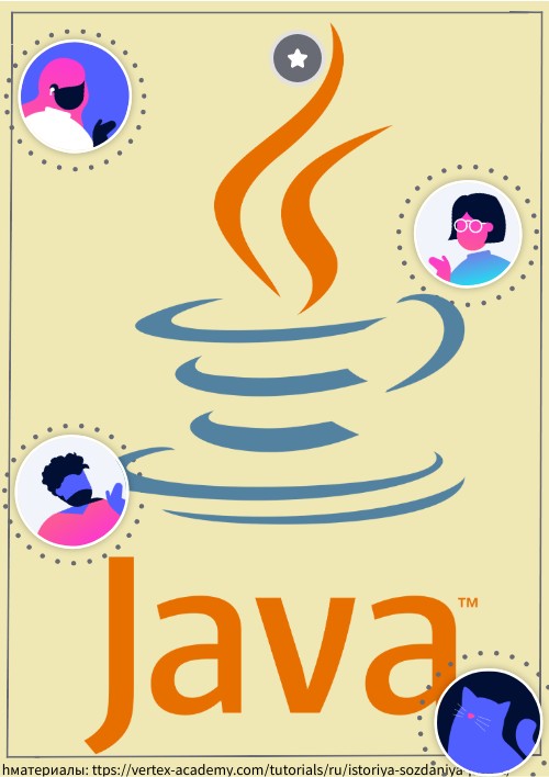Java | Genially