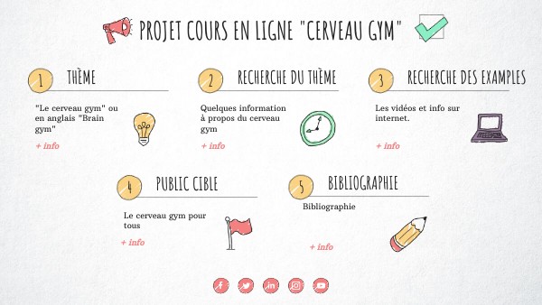 VISUAL THINKING CHECKLIST | Genially