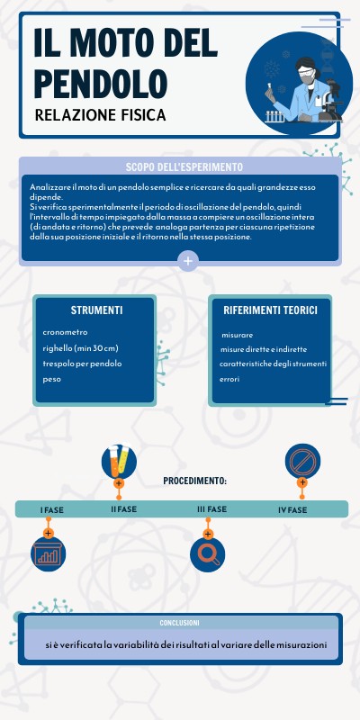 EINSTEIN INFO | Genially