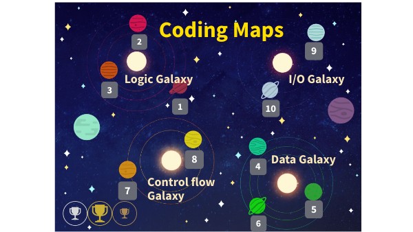Coding Maps