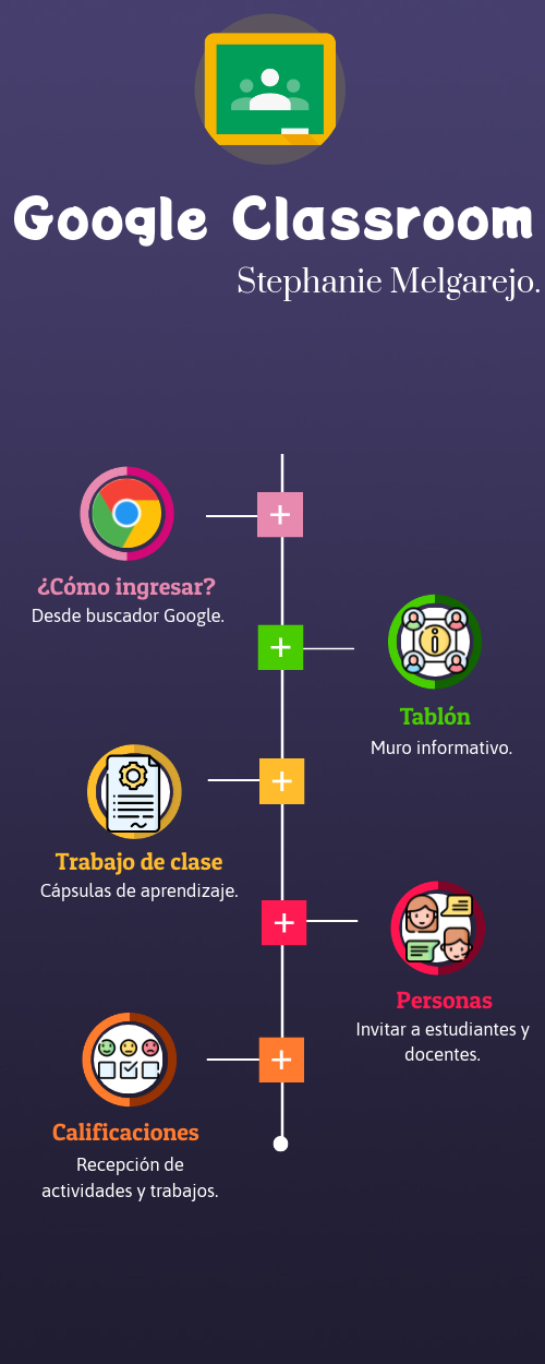 CLASSROOM | Genially
