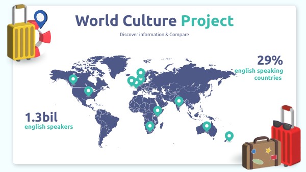 4eso cultural project | Genially