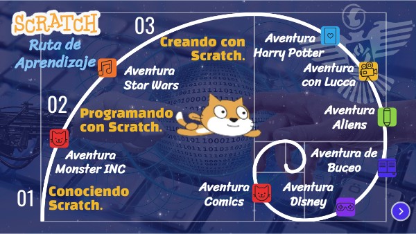 Robótica Scratch