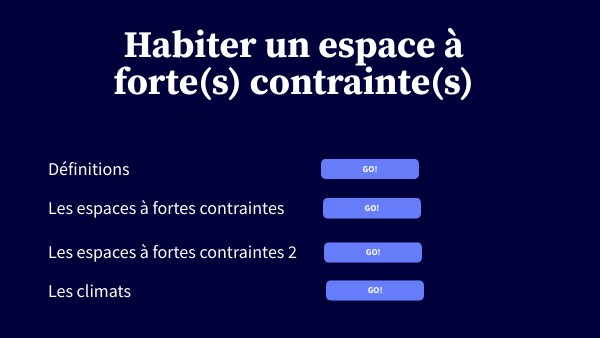 Carte Mentale Habiter Un Espace à Forte Contrainte Habiter un espace à fortes contraintes | Genially