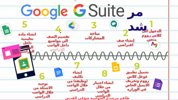 مرشد google classroom | Genially