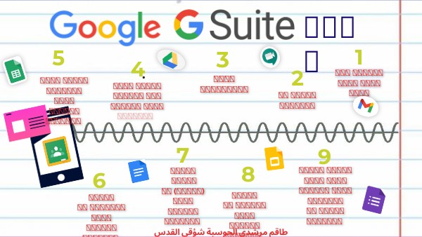 مرشد google classroom | Genially
