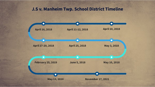 TIMELINE DIAGRAM VI