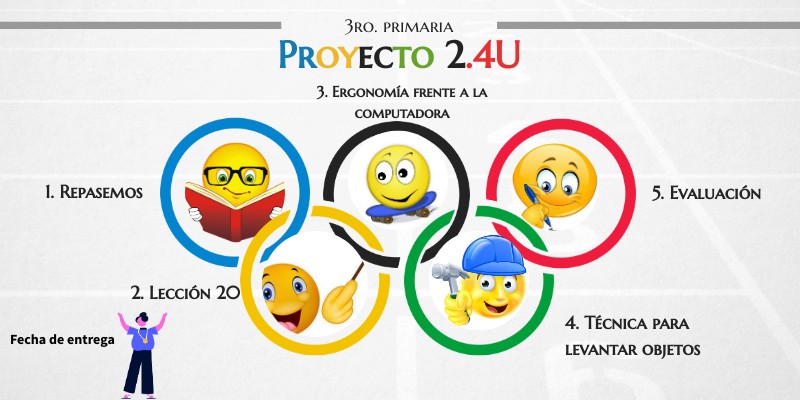 Proyecto 2.4U Tercero primaria | Genially