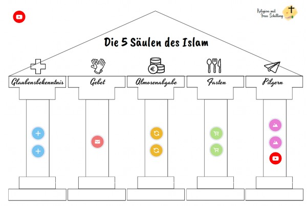 Hauptheiligtum Des Islams Mit Fünf Buchstaben view.genially.com