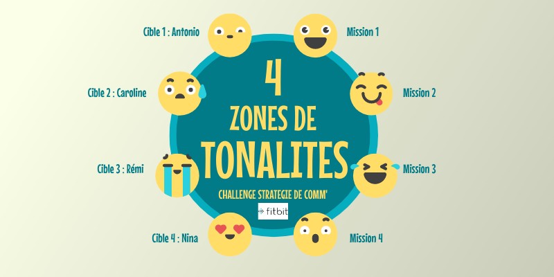 Zone de tonalités