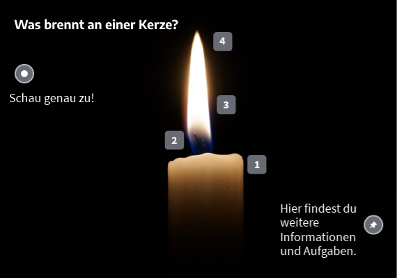 Was Passiert Wenn Zündkerzen Kaputt Sind Was brennt an einer Kerze?
