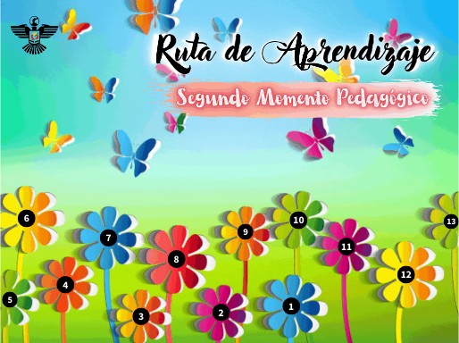 Imagen interactiva | Genially