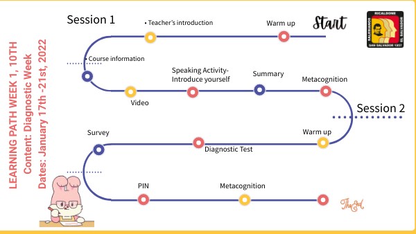 Learning Path week 1 10th 2022