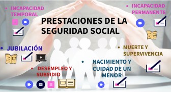 prestaciones-de-la-seguridad-social-genially