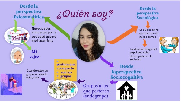 ¿Quién soy? | Genially