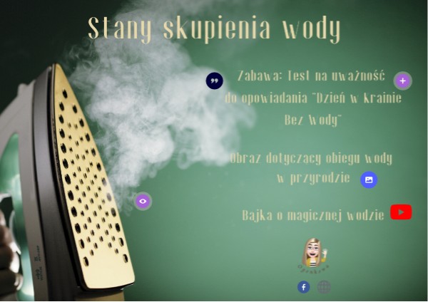 Stany skupienia wody | Genially