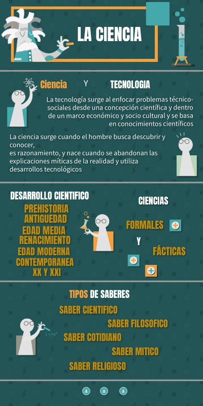 INFO EINSTEIN | Genially
