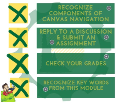 Module 1 Objectives | Genially