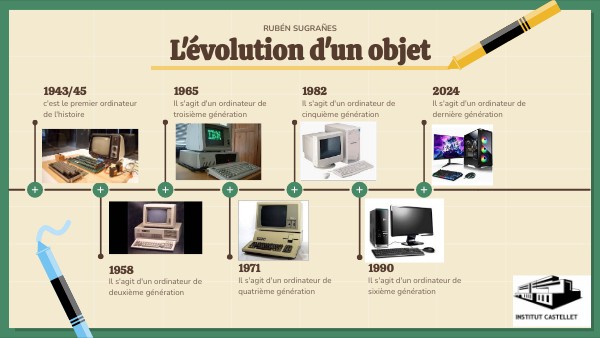 Timeline Educación | Genially