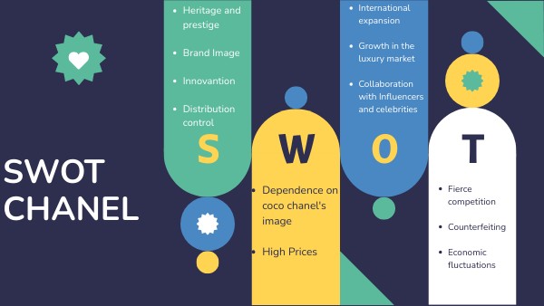 COLOR SHAPES SWOT