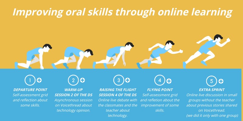 ORAL SKILLS | Genially