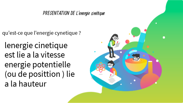 Genially cours | Genially