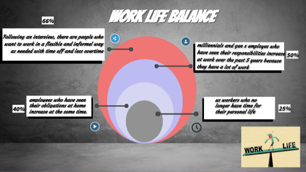 Work life balance