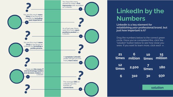 LinkedIn by the Numbers