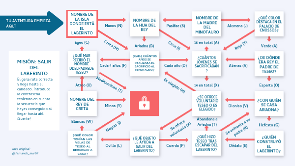 Misión: salir del laberinto