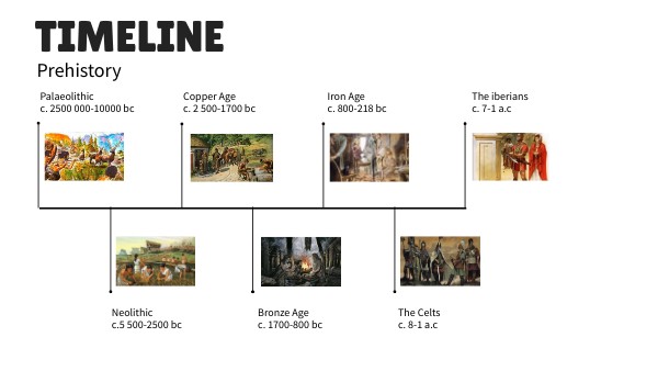 Timeline | Genially