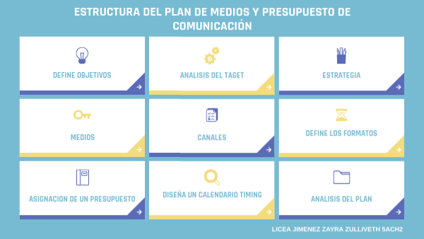 Estructura del plan de medios y presupuesto de comunicación