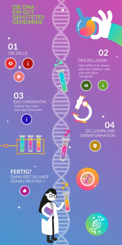 Elex 2 Ein Gut Gehütetes Geheimnis Die DNA- ein gut gehütetes Geheimnis