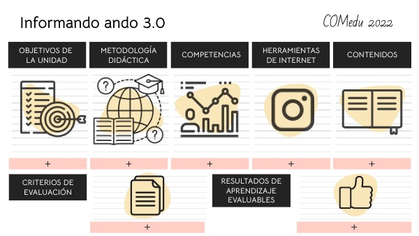 Comunidad de aprendizaje virtual | Genially