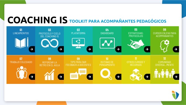 Coaching IS - Toolkit para acompañantes | Genially