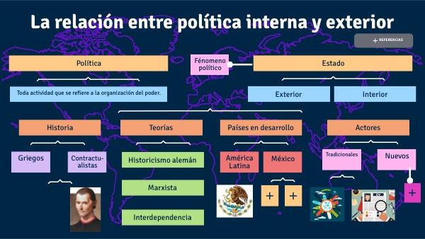 MAPA CONCEPTUAL_La relación entre política interna y exterior | Genially