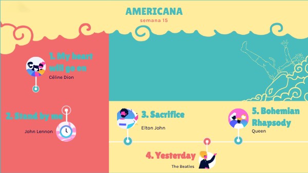 SEMANA 15 | Genially