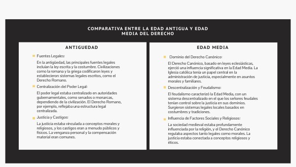 Diferencias Entre La Edad Antigua Y La Edad Media view.genially.com