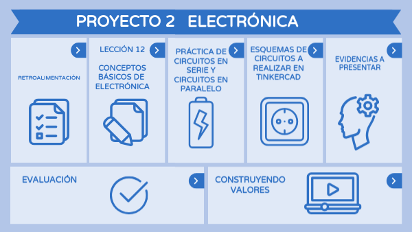 Proyecto 2 Básicos | Genially