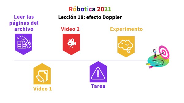 Proyecto 1.3U Tercero Básico | Genially