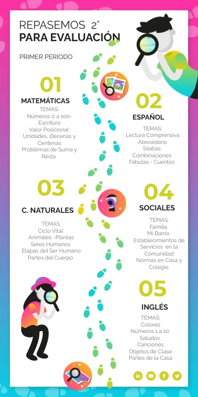 TEMAS DE REPASO PARA EVALUACIÓN 2° | Genially