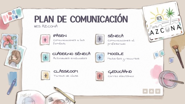 Plan de comunicación | Genially