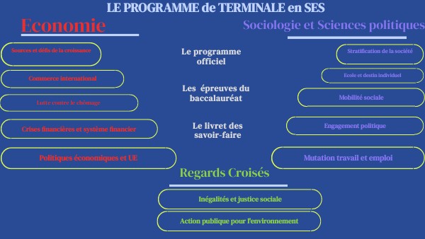 programme terminale | Genially