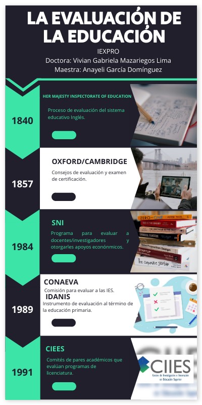 Evaluación educativa | Genially