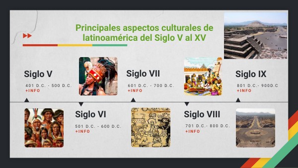 Principales aspectos culturales de Latinoamérica en Siglos V al XV